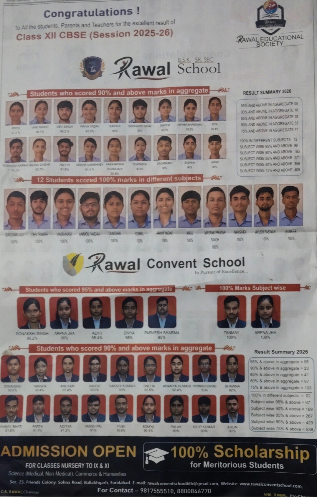 12 th result rawal group